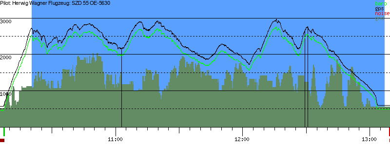 Barometer